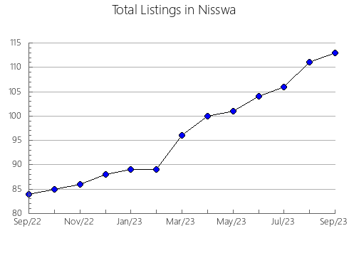 Airbnb & Vrbo Analytics, listings per month in LAS PALMAS DE GRAN CANARIA, 45