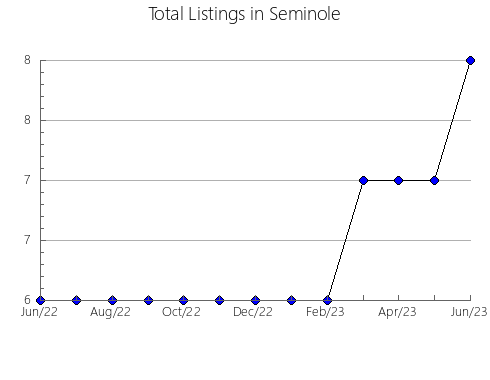 Airbnb & Vrbo Analytics, listings per month in Latrobe - Moe, 10