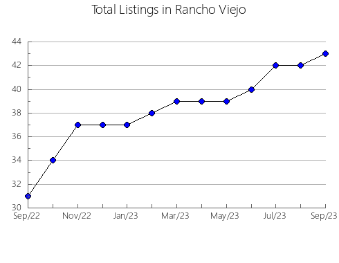 Airbnb & Vrbo Analytics, listings per month in Latrobe - Pt A, 9