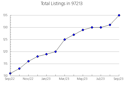 Airbnb & Vrbo Analytics, listings per month in Lauderdale Lakes, FL