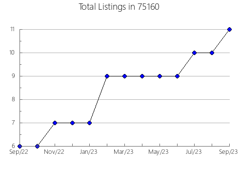 Airbnb & Vrbo Analytics, listings per month in Lauderdale, MN