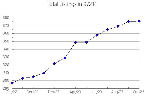 Airbnb & Vrbo Analytics, listings per month in Lauderhill, FL