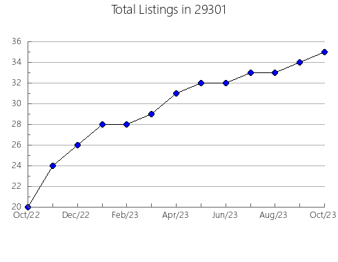 Airbnb & Vrbo Analytics, listings per month in Lawrenceburg, KY