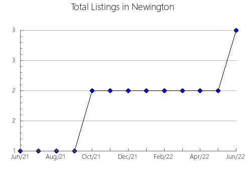 Airbnb & Vrbo Analytics, listings per month in LEBRIJA, 27