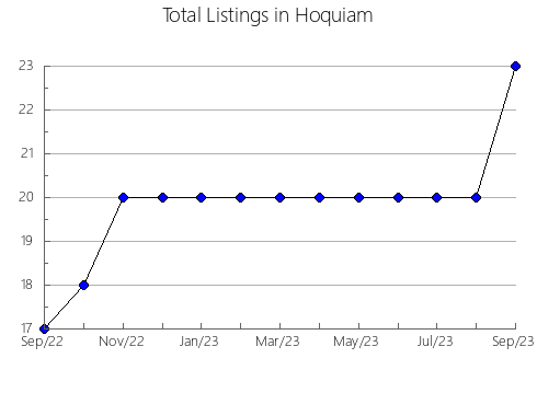 Airbnb & Vrbo Analytics, listings per month in Leczyca, 1