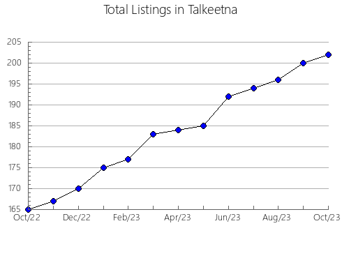 Airbnb & Vrbo Analytics, listings per month in Lehliu-gara, 12