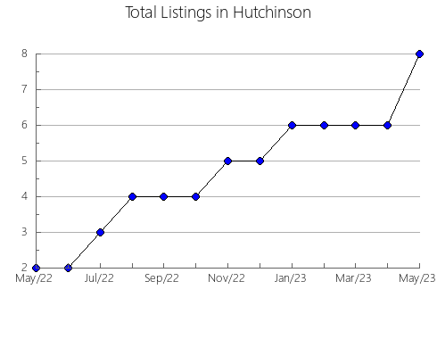 Airbnb & Vrbo Analytics, listings per month in Leiro, 42