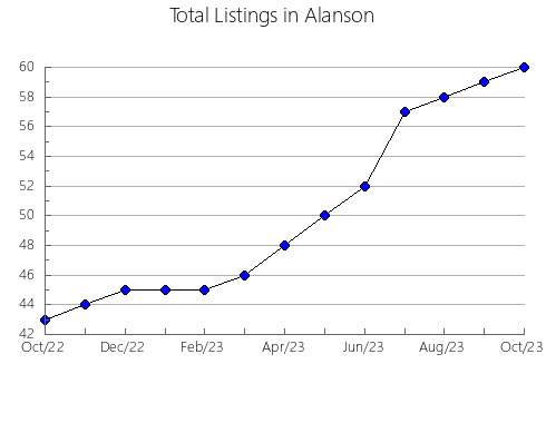 Airbnb & Vrbo Analytics, listings per month in Leitza, 34