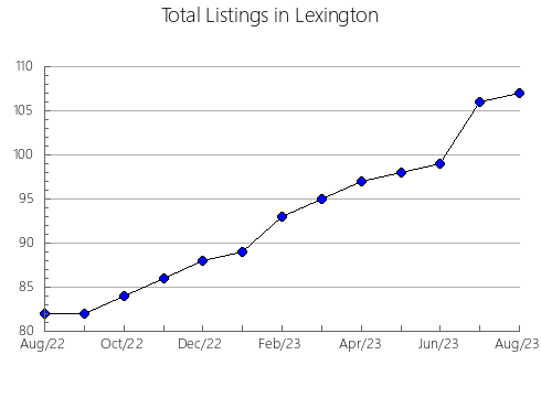 Airbnb & Vrbo Analytics, listings per month in Lejre, 4