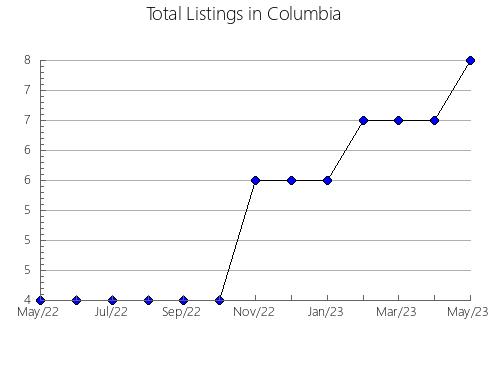 Airbnb & Vrbo Analytics, listings per month in Lekeitio, 50