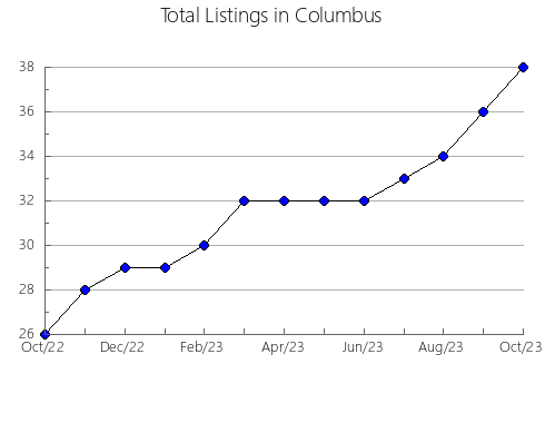 Airbnb & Vrbo Analytics, listings per month in LEMOA, 50