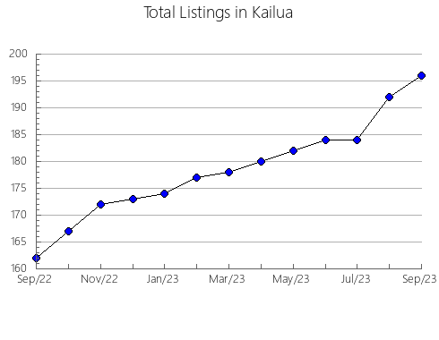 Airbnb & Vrbo Analytics, listings per month in Lenart, 8