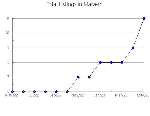 Airbnb & Vrbo Analytics, listings per month in Leninogorskiy rayon, 68