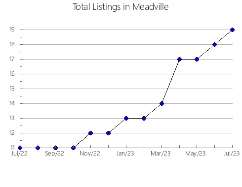 Airbnb & Vrbo Analytics, listings per month in Leninskiy rayon, 70