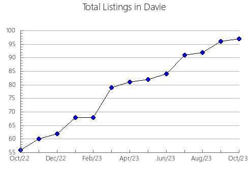 Airbnb & Vrbo Analytics, listings per month in LENNOX AND ADDINGTON, 9