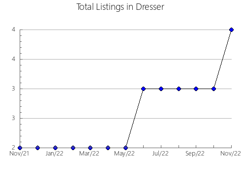 Airbnb & Vrbo Analytics, listings per month in Lenzburg, 1