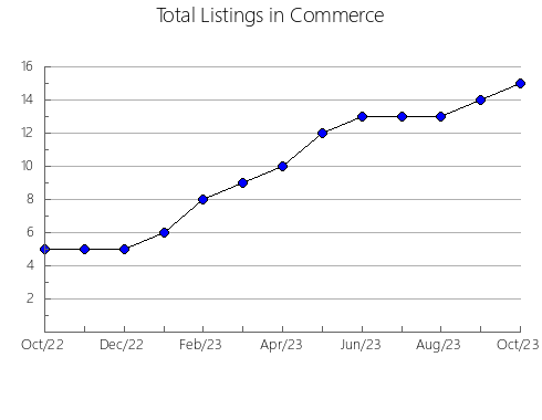 Airbnb & Vrbo Analytics, listings per month in Lepreau, 4