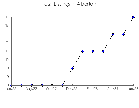 Airbnb & Vrbo Analytics, listings per month in Lerdo de Tejada, 30