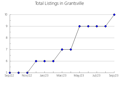 Airbnb & Vrbo Analytics, listings per month in Les Avellanes i Santa Linya, 29