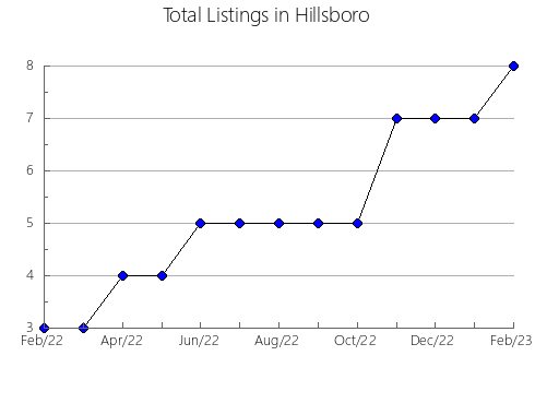 Airbnb & Vrbo Analytics, listings per month in Les Bergeronnes, 11