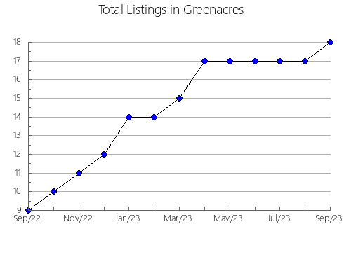 Airbnb & Vrbo Analytics, listings per month in LES ETCHEMINS, 11