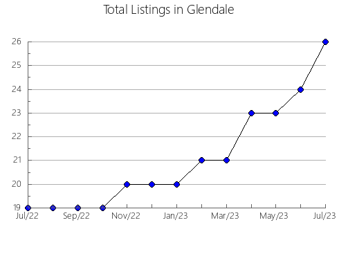 Airbnb & Vrbo Analytics, listings per month in Les Franches-Montagnes, 11