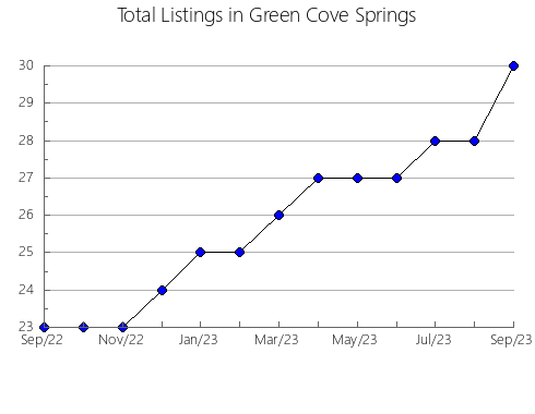 Airbnb & Vrbo Analytics, listings per month in LES JARDINS-DE-NAPIERVILLE, 11