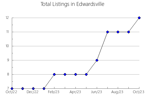 Airbnb & Vrbo Analytics, listings per month in LES ÉBOULEMENTS, 11