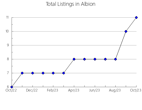 Airbnb & Vrbo Analytics, listings per month in Lesaka, 34