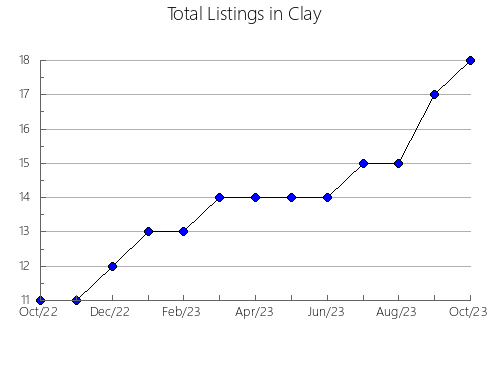 Airbnb & Vrbo Analytics, listings per month in Leslie, KY