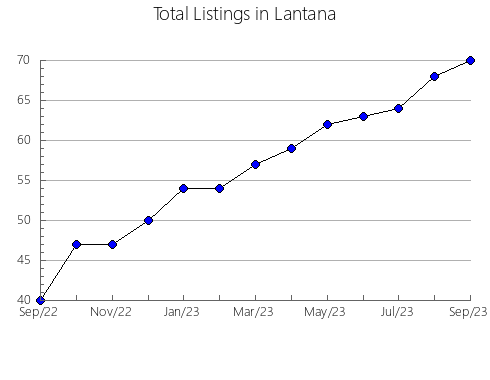 Airbnb & Vrbo Analytics, listings per month in LETHBRIDGE COUNTY, 1