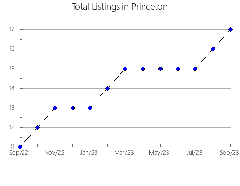 Airbnb & Vrbo Analytics, listings per month in Letychivs'kyi, 10