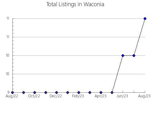 Airbnb & Vrbo Analytics, listings per month in Leza, 48