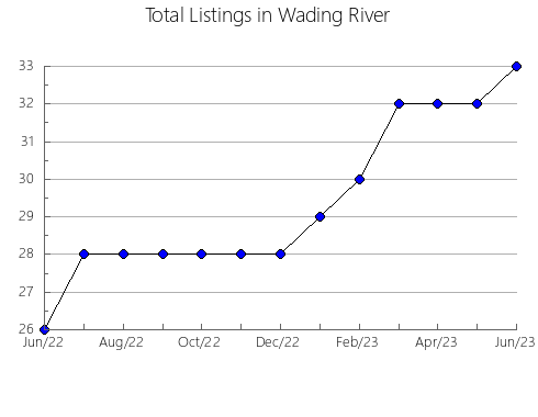 Airbnb & Vrbo Analytics, listings per month in Libertad, 4