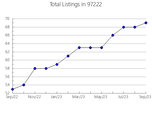 Airbnb & Vrbo Analytics, listings per month in Lighthouse Point, FL