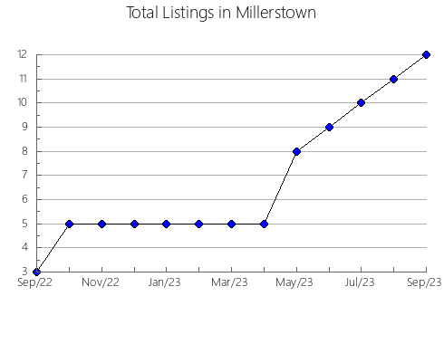 Airbnb & Vrbo Analytics, listings per month in Likhoslavl'skiy rayon, 72