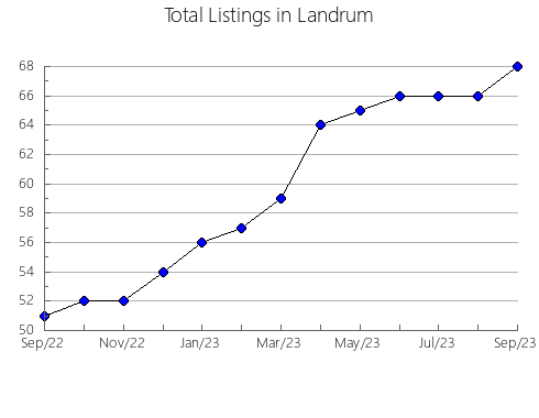 Airbnb & Vrbo Analytics, listings per month in Lilla Edet, 21