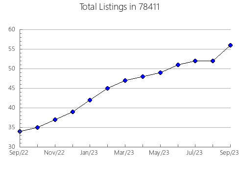 Airbnb & Vrbo Analytics, listings per month in Linden, NJ