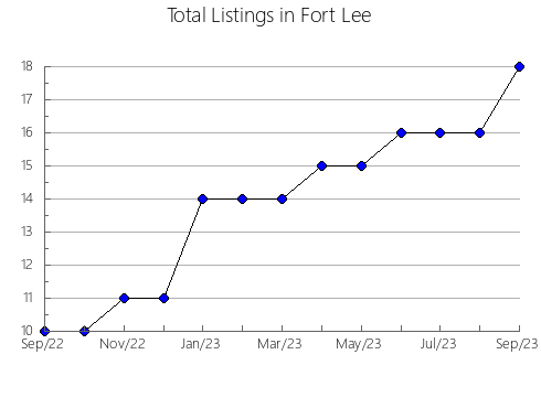 Airbnb & Vrbo Analytics, listings per month in Linfen, 25