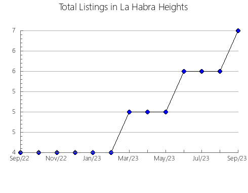 Airbnb & Vrbo Analytics, listings per month in Lingle, WY