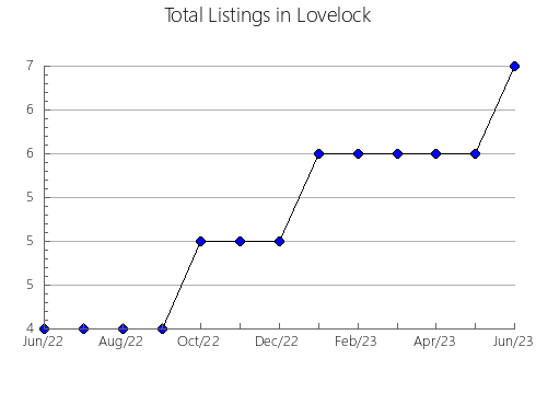 Airbnb & Vrbo Analytics, listings per month in Linxia Hui, 5