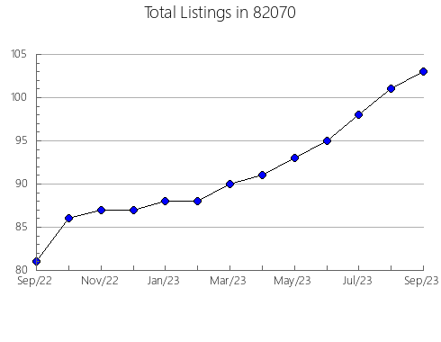 Airbnb & Vrbo Analytics, listings per month in Lipan, TX