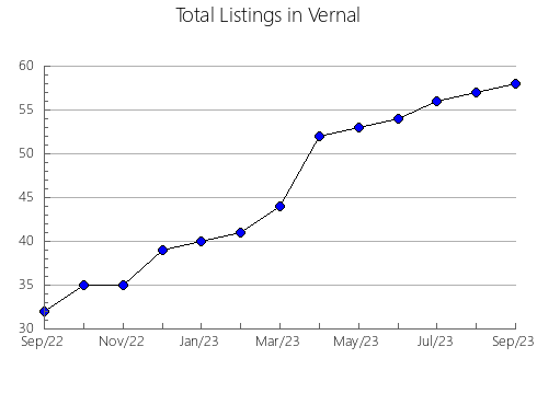 Airbnb & Vrbo Analytics, listings per month in Lipik, 13