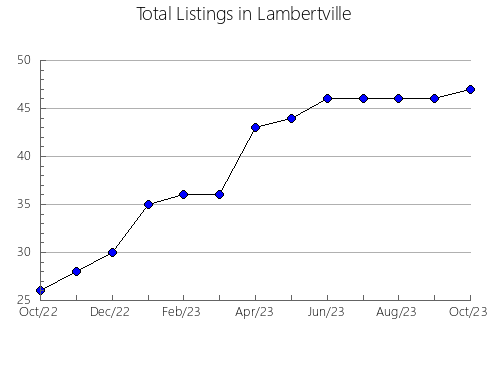 Airbnb & Vrbo Analytics, listings per month in Lishui, 31