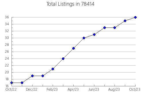 Airbnb & Vrbo Analytics, listings per month in Little Falls, NJ