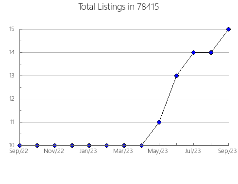 Airbnb & Vrbo Analytics, listings per month in Little Ferry, NJ