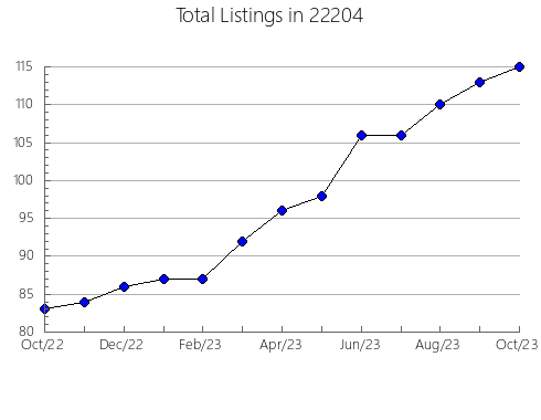 Airbnb & Vrbo Analytics, listings per month in Littleton, NC