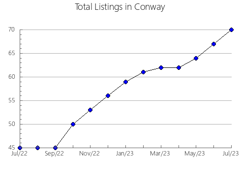 Airbnb & Vrbo Analytics, listings per month in Liuzhou, 7