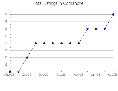 Airbnb & Vrbo Analytics, listings per month in Liverpool - East, 5