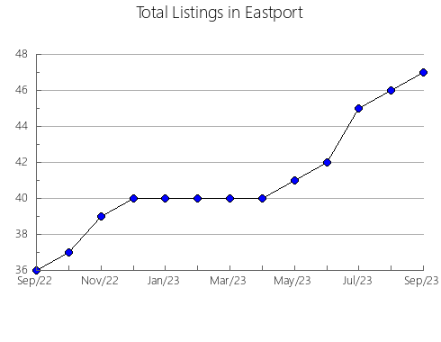 Airbnb & Vrbo Analytics, listings per month in Lladó, 28